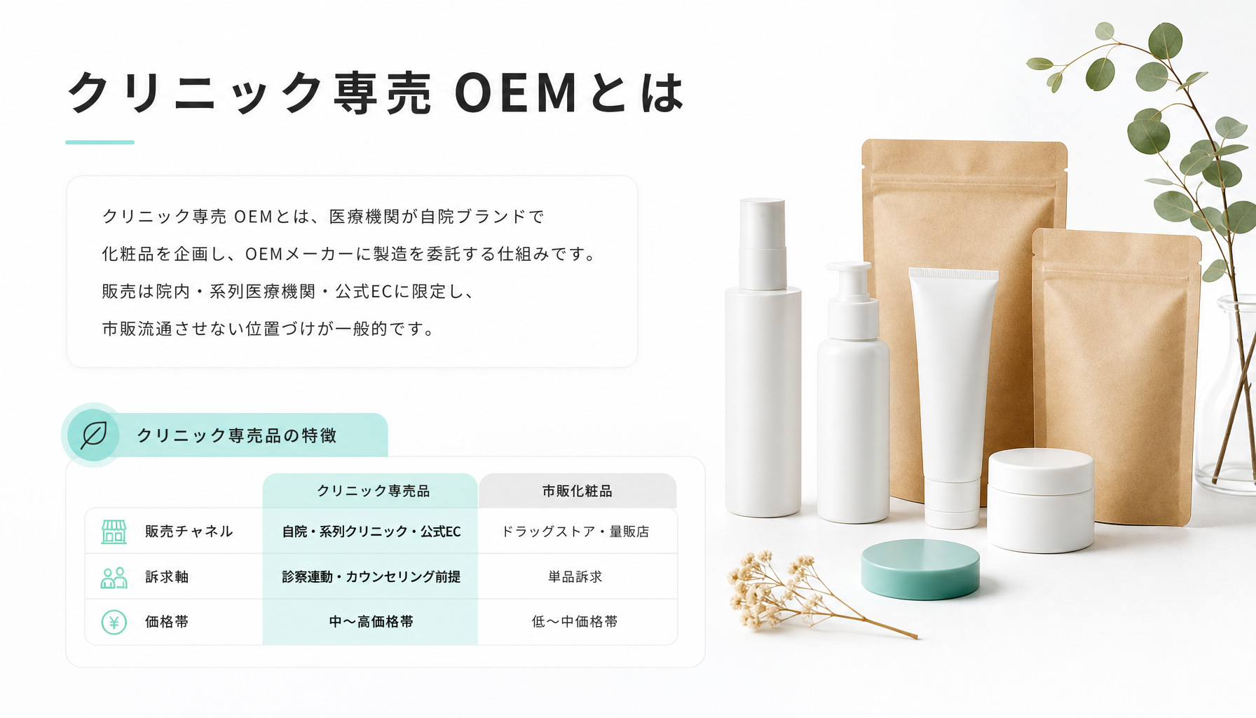 クリニック専売OEMの仕組み