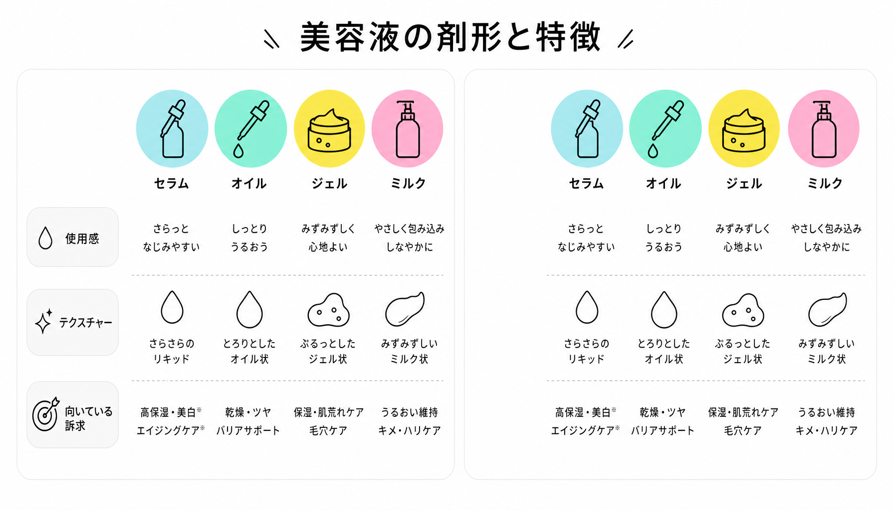 美容液の剤形と特徴｜図解