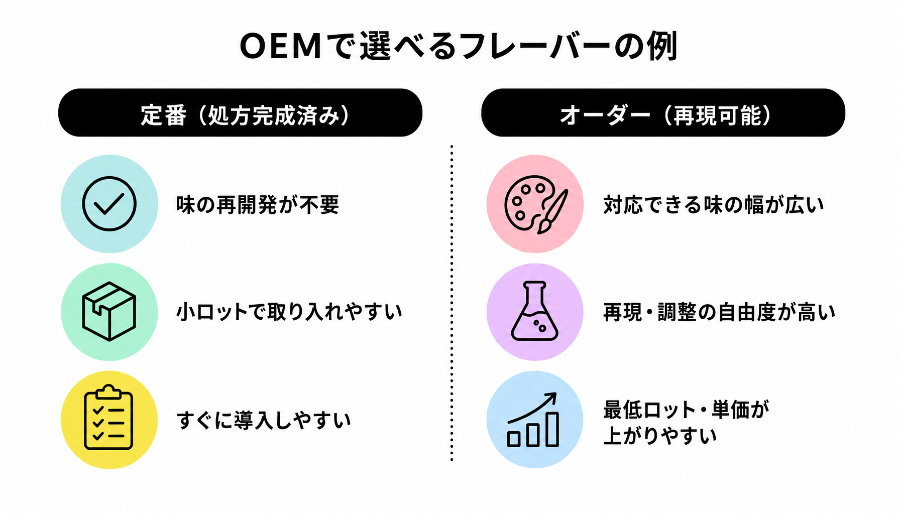 OEMで選べるフレーバーの例｜図解