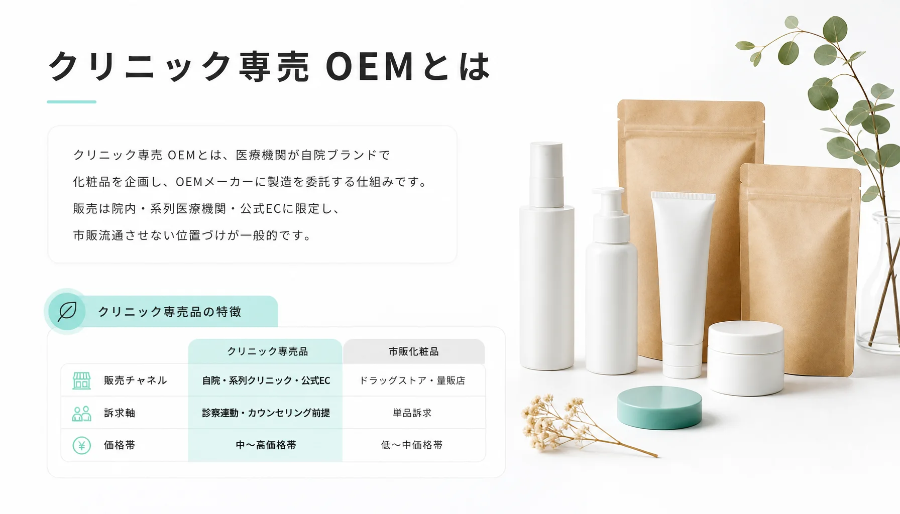 クリニック専売OEMの仕組み