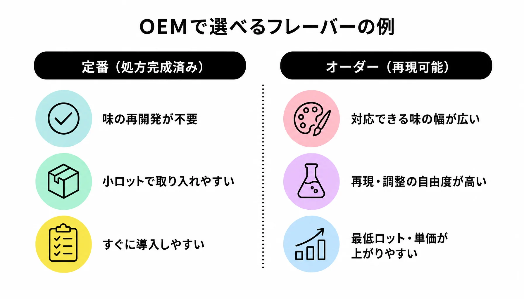 OEMで選べるフレーバーの例｜図解