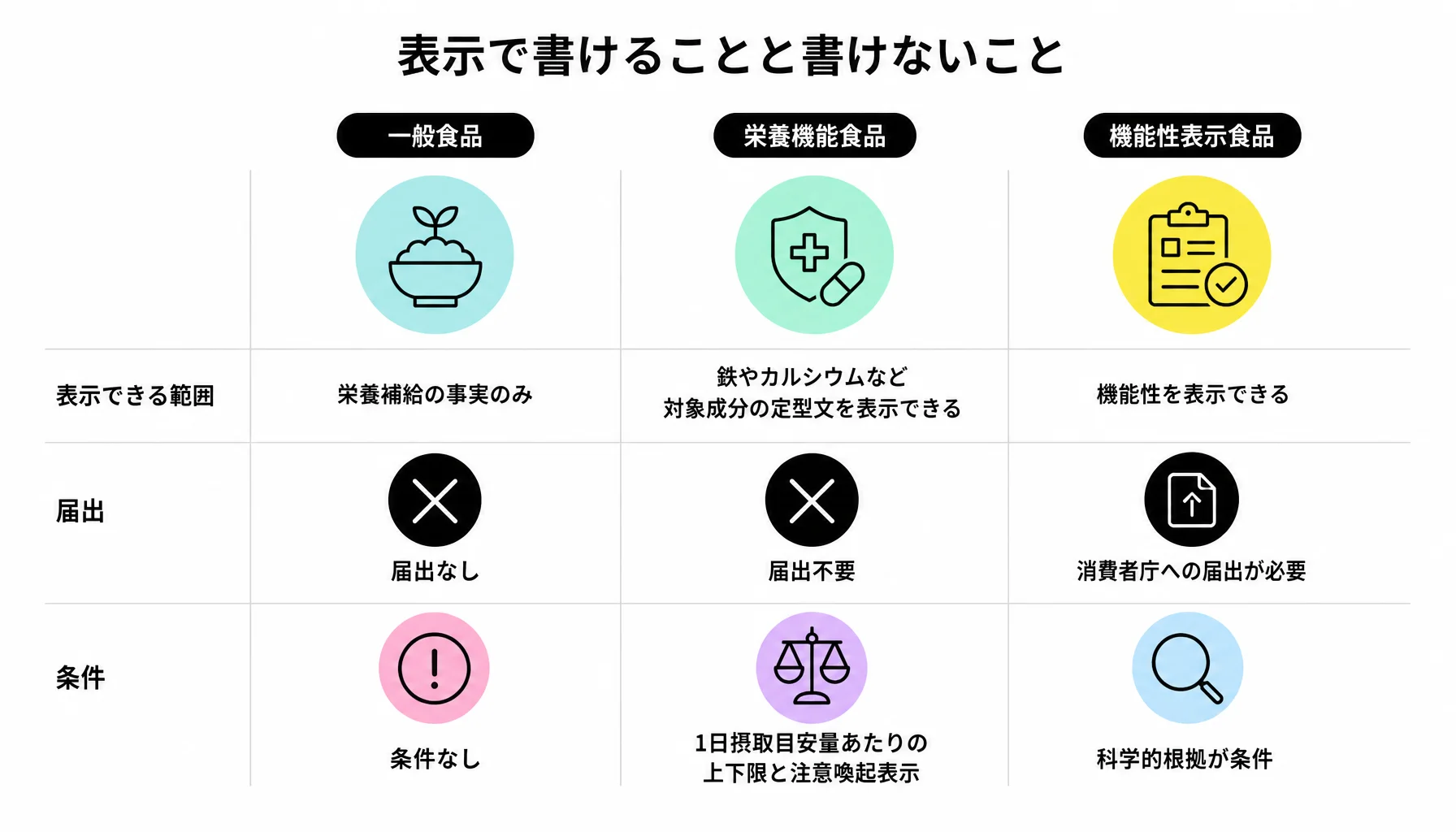 表示で書けることと書けないこと｜図解
