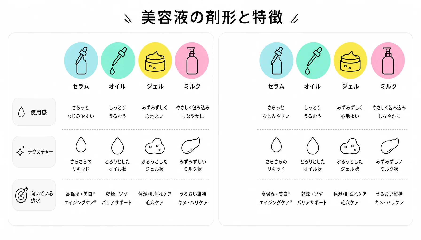 美容液の剤形と特徴｜図解