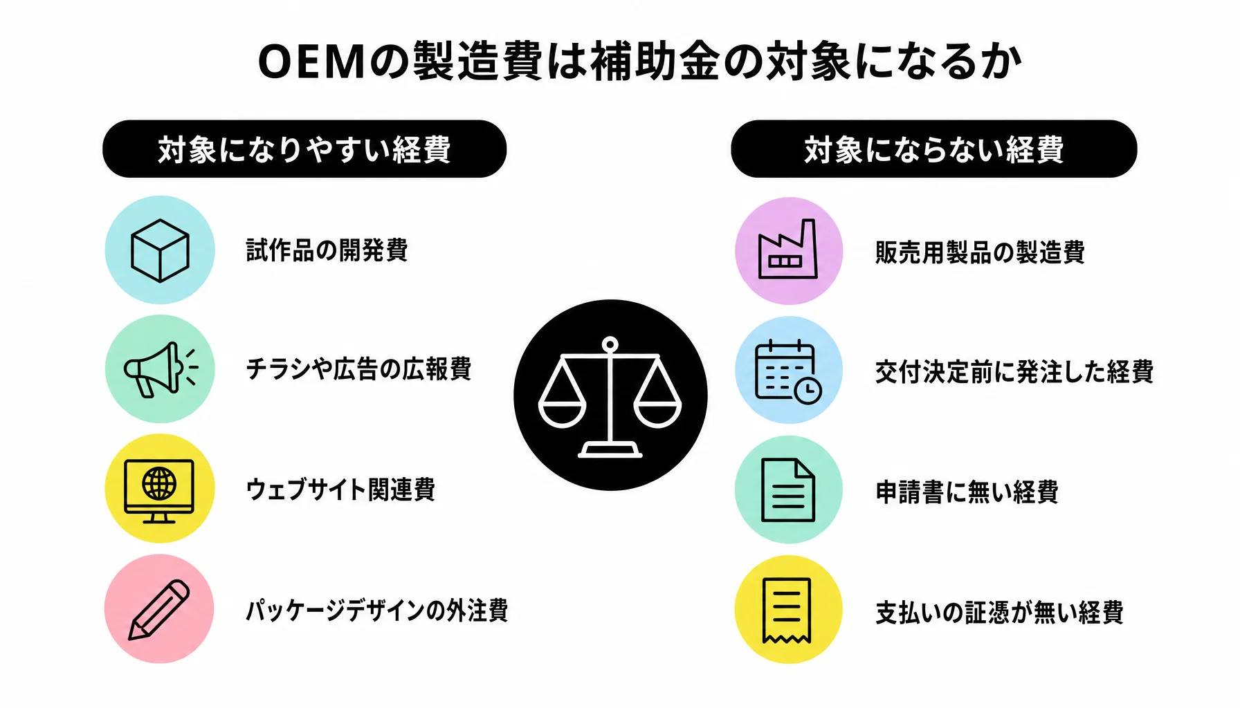 OEMの製造費は補助金の対象になるか｜図解