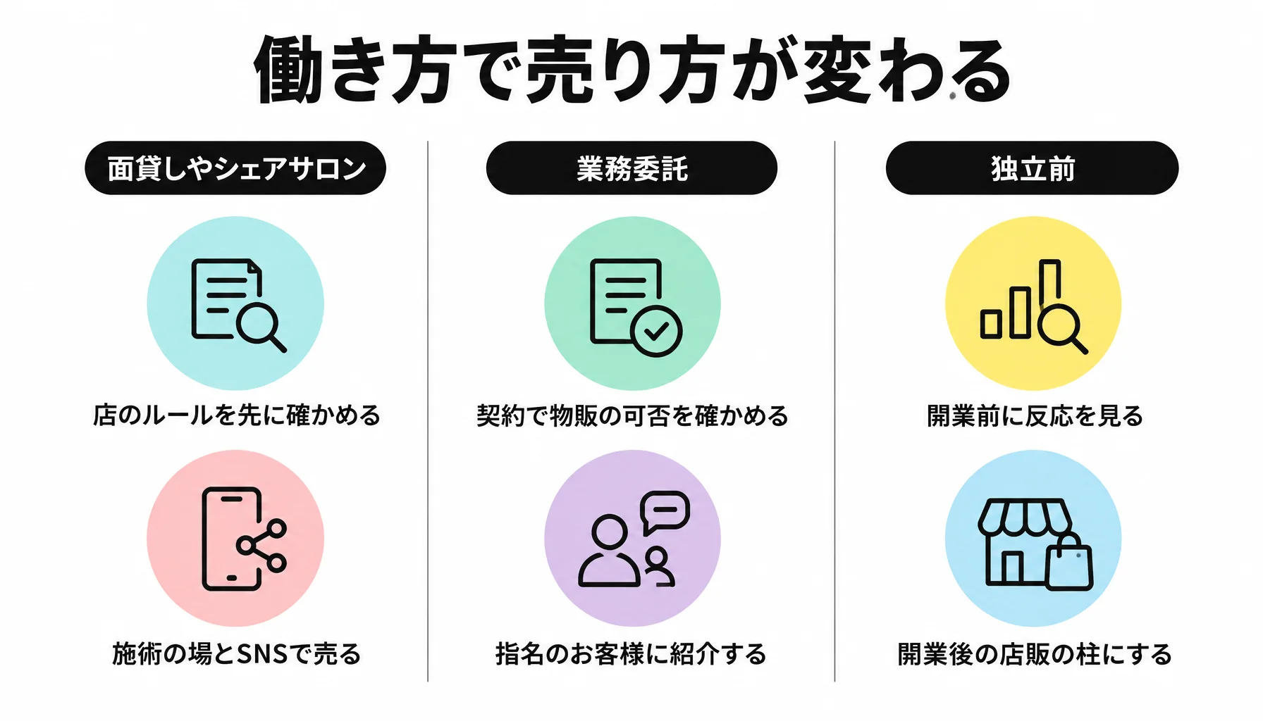 働き方で売り方が変わる｜図解