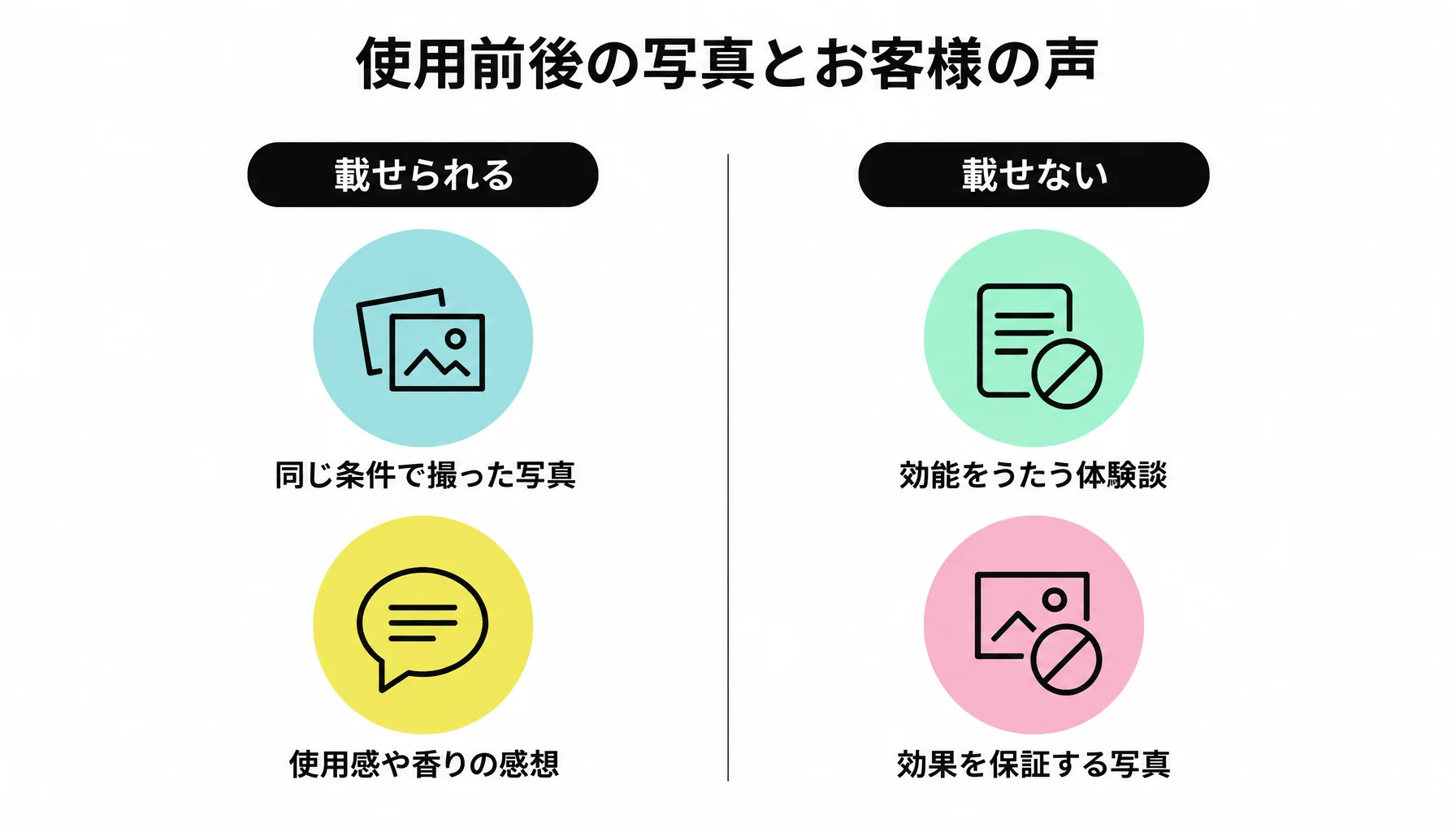 使用前後の写真とお客様の声｜図解